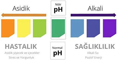 Saf İngiliz Karbonatı 125 Gr Sodyum Bikarbonat Alkali Yaşam