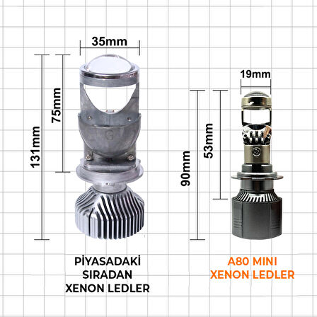 H7 Xenon Led A80 Mini Ultra Beyaz Renk 12V-24V