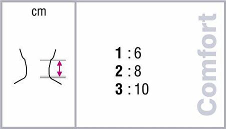 Orthocare 1180/3 Soft collar (sünger boyunluk) 