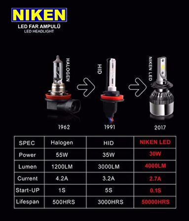 H15 led xenon far aydınlatma seti şimşek etkili niken evo 8000lm