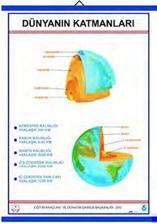 DÜNYANIN KATMANLARI LEV.(70X100 CM.LAMİNASYON KAPLI VE ÇITALI))