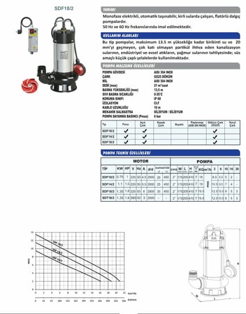 SUMAK SDF18/2 Paslanmaz Gövdeli Foseptik Dalgıç Pompa Monofaze 1,8 Hp