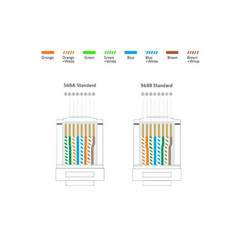 SL-COB8P RJ-45 100 Lü Paket Jack Uyumlu