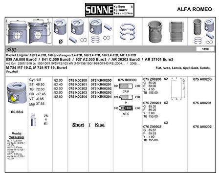 Alfa Romeo Motor Piston Segman Fiat Brava Bravo II Croma Doblo Grande Punto Marea Sedici Stilo 1.9 Jtd 01> Alfa - Sonne 075kr00200