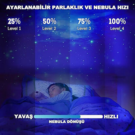 Astronot Gece Lambası Galaxy Projektör,LED Galaksi Işık Projektörü Çok Renkli Nebula Galaksi Yıldızlı Gece Işığı Uzaktan Kumandalı Projektör Lambası Yatak Odası Hediye için USB Planetaryum Projektörü