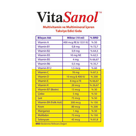 VitaSanol Şurup 150 ml | Multivitamin ve Multimineral
