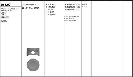 Opel Motor Piston+segmanı ( Riken )  81,60+stdmm Cap Astra F Vectra B C18xe-C18xel R 4 Petrol, 1796 Cm³-9 - Kingpiston 18-3010790