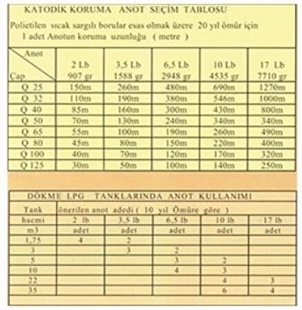 KATODİK Koruma Magnezyum Anot AZ63 TSE - 2,00 Lb. 1 adet