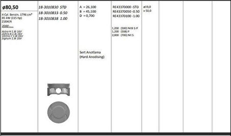 Opel Motor Piston+segmanı ( Riken )  80,50+0,50mm Cap Astra H 1.8i 16v Zafıra B 1.8i 16v Vectra C 1.8i 16 - Kingpiston 18-3010833