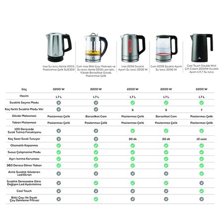 Karaca Inox Su Isıtıcı Kettle 2203, Paslanmaz Çelik SUS304