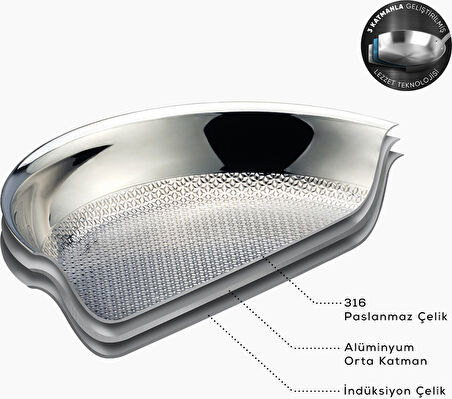 Karaca 3ply Powersteel 316 Çelik Indüksiyon Tabanlı Konik 8 Parça Petekli Çelik Tencere Seti