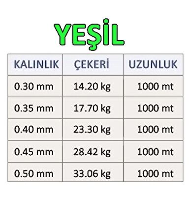 Effe Force 1000 Metre Sazan Yayın Turna Alabalık Misinası Yeşil