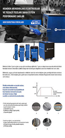 Magmaweld MKF M - Askılı Termos 75 Adetlik (4 kg)
