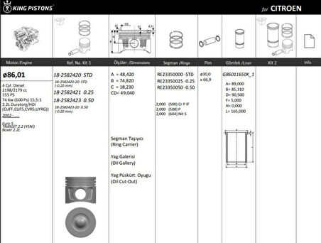 Ford Motor Piston+segman ( Std ) Transıt Euro5 2.2tdci V347 - V362 - V363 - Ranger 2.2 155ps Boxer - Jump - Kingpiston 18-7592950