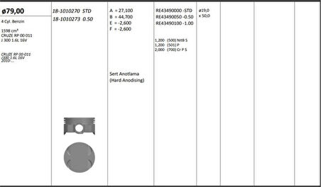 Chevrolet Motor Piston+segmanı ( Riken ) 79,00+0,50mm Sapkalı Cruze Rp 00-011 J300 1.6l 16v 10-> R 4 Petrol-15 - Kingpiston 18-1010273