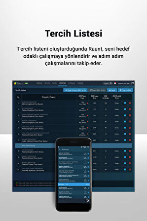 Raunt Premium TYT 2026 Paketi