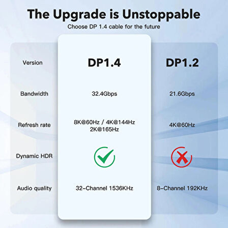 Displayport To Displayport Dp 1.4 8K@60Hz Görüntü Aktarma Kablosu 1 Metre