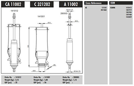Scanıa Truck On Arka Kabın Korugu Scanıa 94 114 124 144 164 - Connect C 321202