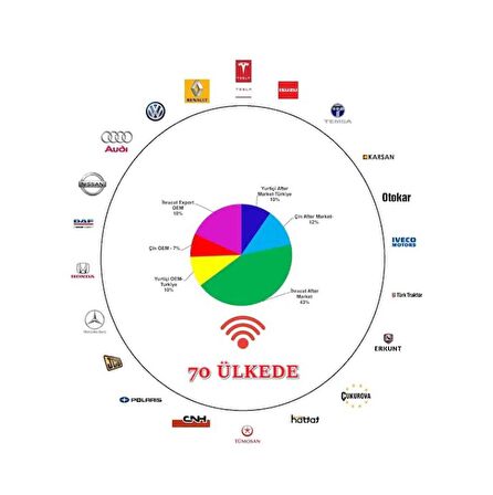 Seger Arap Korna Beyni (Modül) 32Ef0000 12V./24V
