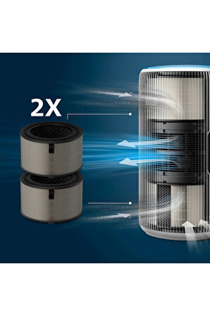 Purmed Philips 3200 Serisi AC3210, AC3220, AC3221 Uyumlu - FY3200/30 - 2’li Hepa + Karbon Filtre 