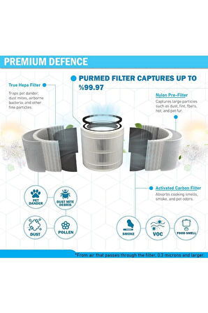 Purmed Xiaomi Smart Pet Care Air Purifier Uyumlu Hepa + Karbon Filtre