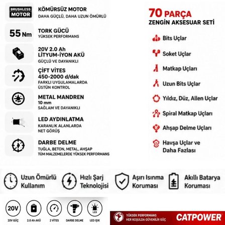 Catpower 1050 Kömürsüz Darbeli Şarjlı Matkap Vidalama 20V 2.0Ah 55 Nm Brushless Çift Akülü 70 Parça Set