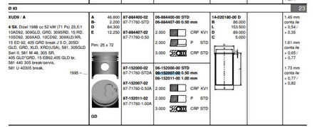 Psa Motor Segmanı Boxer Jumper Partner Berlingo Expert Scudo Jumpy Xud9 (83,50mm) / (0,50 Farklı) Olcu: - Goetze 61520070g