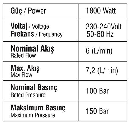 Sgs 5400 Yüksek Basınçlı Yıkama Makinesi 1800 Watt 150 Bar
