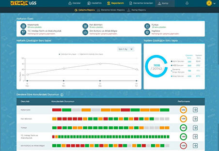 Vitamin LGS 2027 Derece Paketi