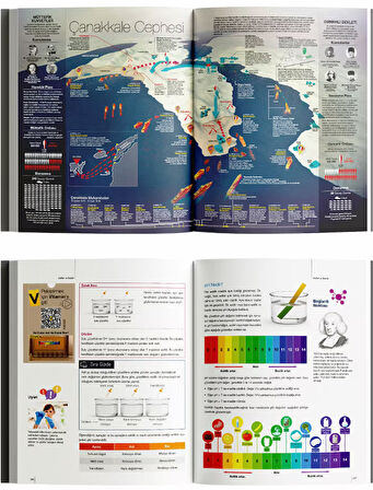 Vitamin 8. Sınıf Tüm Dersler Kitap ve Dijital Eğitim Seti | 9 Kitap, Video Çözüm ve Deneme Sınavları