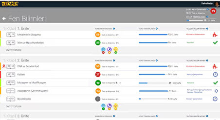 Vitamin 8. Sınıf Tüm Dersler Kitap ve Dijital Eğitim Seti | 9 Kitap, Video Çözüm ve Deneme Sınavları