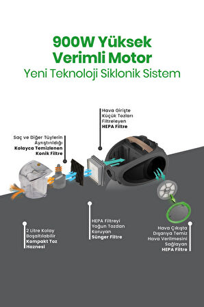 GOLDMASTER SPEEDFORCE GM-7522 ELEKTRİKLİ SÜPÜRGE