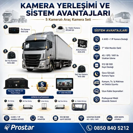5 Kameralı Profesyonel Araç Kamera Seti 4 AHD + 1 IP | Kamyon, Tır, Otobüs, İş Makinası Uyumlu
