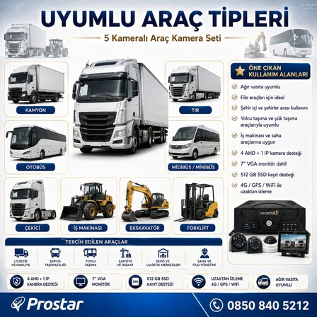 5 Kameralı Profesyonel Araç Kamera Seti 4 AHD + 1 IP | Kamyon, Tır, Otobüs, İş Makinası Uyumlu
