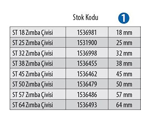 Red Hit St57 Zımba Çivisi 57 Mm