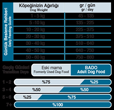 Bado Yetişkin Köpek Maması Etli 2,5KG