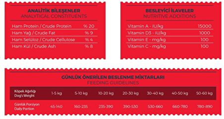 15 Kg Mercy Biftekli Yetişkin Köpek Maması
