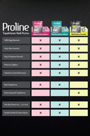 Proline Aktif Karbon Granüllü Aktif Karbon Formüllü Bentonit Kedi Kumu 6 Lt