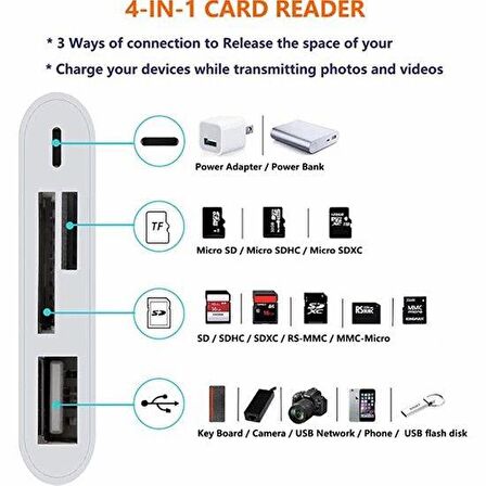 DAYTONA NK108L İPHONE LIGHTING=--TF SD USB3.0 DOSYA