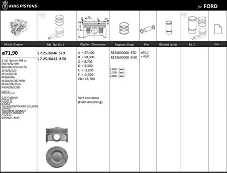 Ford Motor Piston+segmanı ( Riken ) (tekli Kutu) 71,90+0,50mm Cap Focus III Fiesta VI B-Max Tourneo&trans - Kingpiston 17-2510843