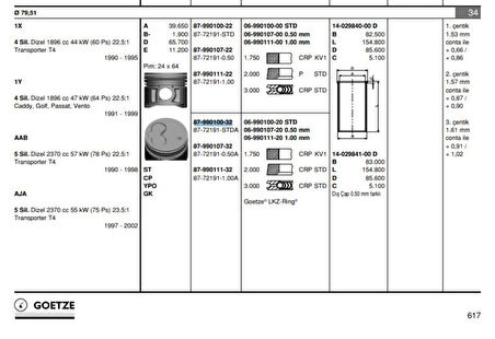 Vag Piston+segman 79.51mm Std 2,4d 24 Pim A80 A100 Cordoba İbiza İnca Toledo Felicia Caddy II Golf III P - Goetze 8772191std00ag