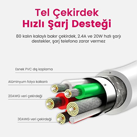 Shaza USB Type-C 2.4A Hızlı Şarj ve Data Kablosu 1M