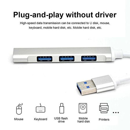 Shaza USB 4in1 Hub Adaptör USB 3.0 Çoğaltıcı