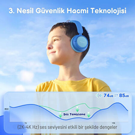 iClever Güvenli Ses Sınırlı 60 Saat Oynatma Süreli Bluetooth Çocuk Kulaklığı Mavi