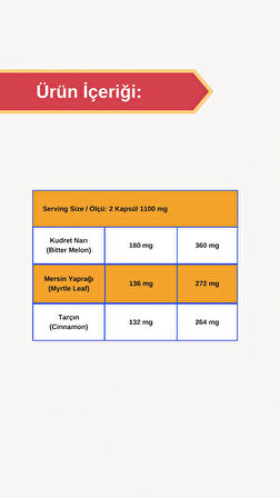 Afye Optima (Kudret Narı Ekstraktı , Mersin Extraktı , Tarçın) 60 kapsül