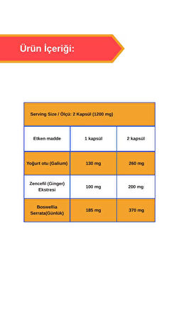 Afye Pek (Yoğurt otu, Zencefil,Akgünlük)