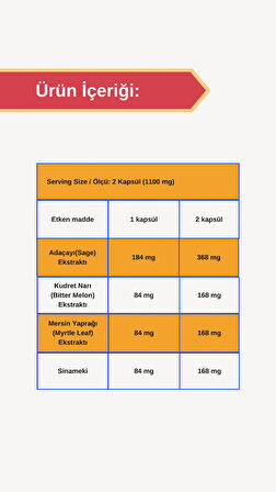 Afye Salvia (Adaçayı , Kudret, Mersin Yaprağı , Sinameki ) 50 kapsül