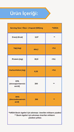 Afye Omega-3   (Balık jelatin 60 kapsül)
