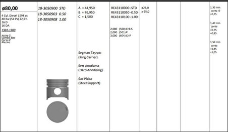 Opel Motor Piston+segmanı ( Riken )  80,00+0,50mm Cap Astra G Combo Box Corsa C Meriva 16 D-16 Da 4 Sil. - Kingpiston 18-3050903