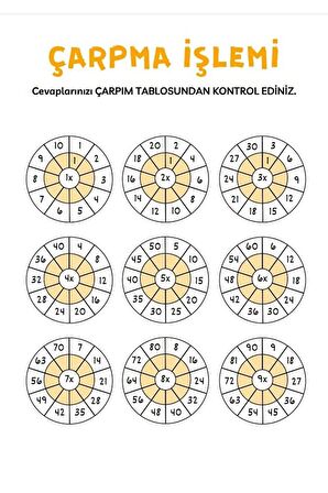 Çarpma Öğreten Yaz-sil Kitabı (çarpım Tablosu)